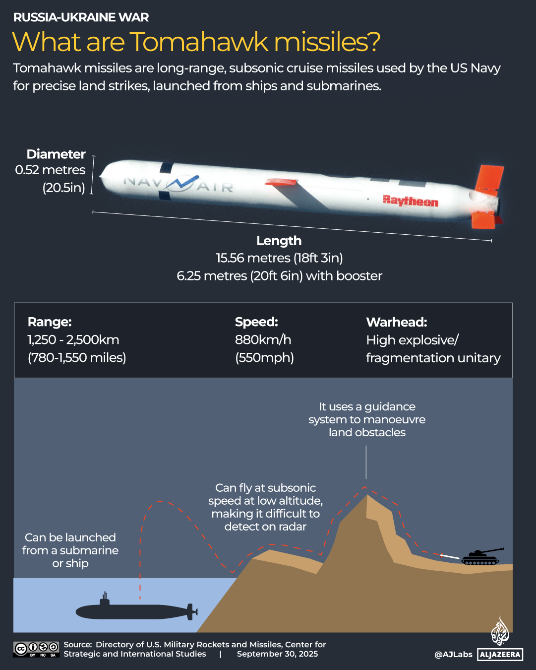INTERACTIVE - What are Tomahawk missiles - September 30, 2025-1759225571
