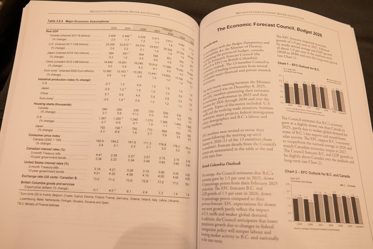 A book with tables with 'major economic assumptions' and graphs showing B.C.'s economic outlook.