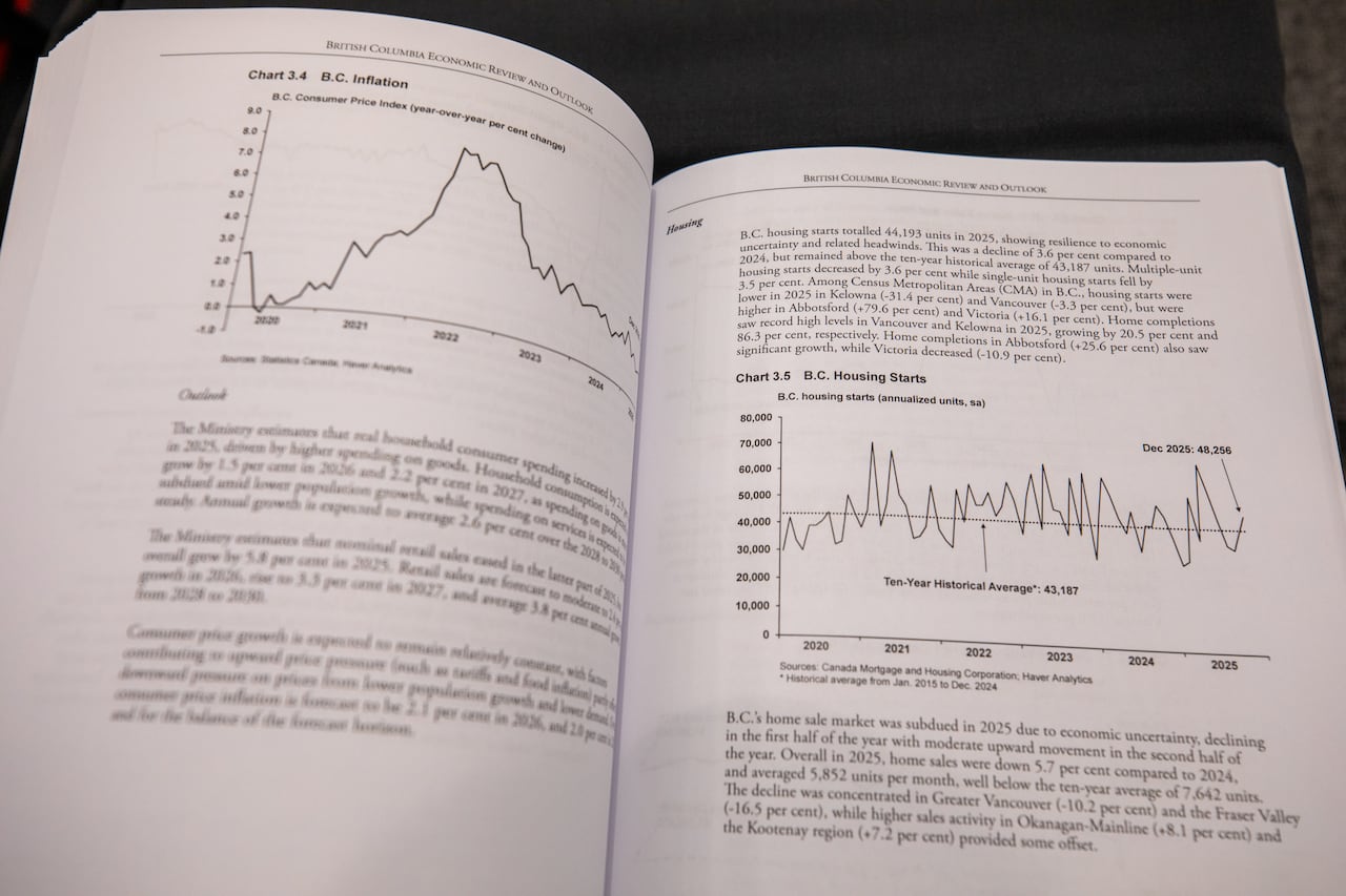 A book displays graphs showing inflation rates and housing starts in B.C.