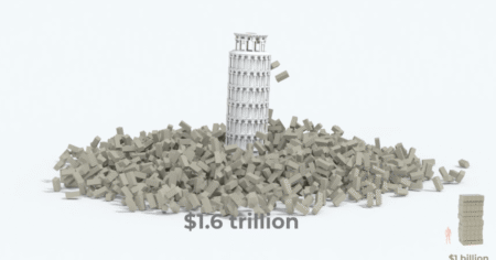 Visualising AI spending: How does it compare with history’s mega projects?