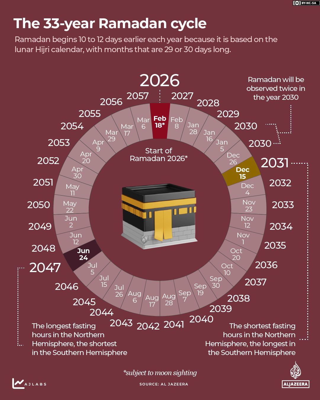 INTERACTIVE - Ramadan 2026 33 year fasting cycle-1770821237