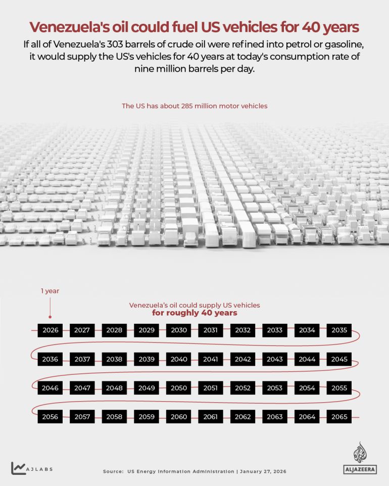 INTERACTIVE - Venezuela oil - How long Venezuelas oil could fuel US cars-1770023993