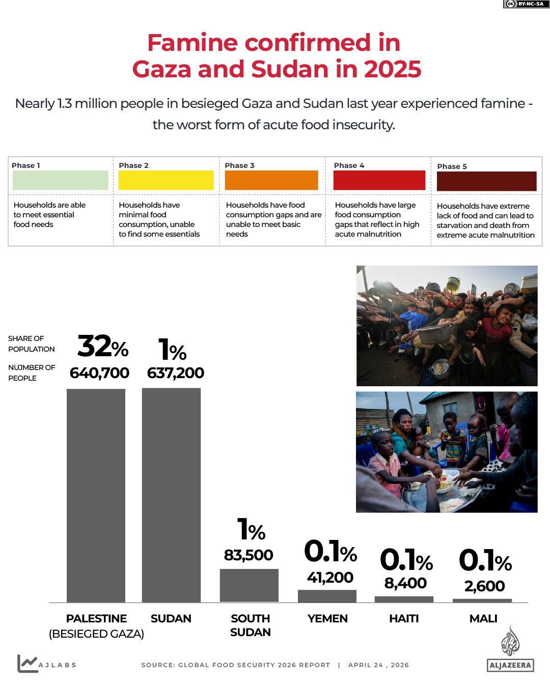 INTERACTIVE_FAO_GLOBAL_REPORT_2025_APRIL23_2026-01-1777011625