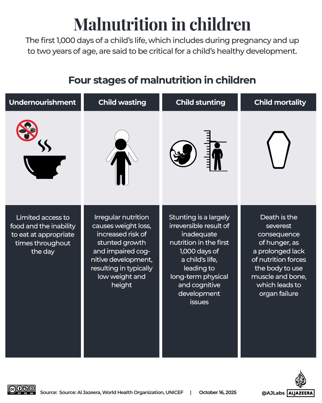 Interactive_WorldFoodDay_October16_2025-01-1760613556