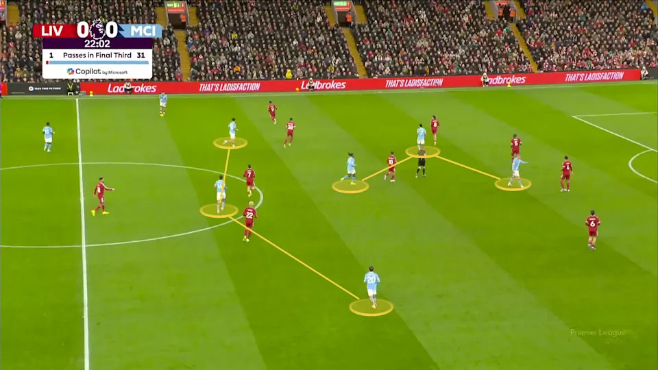Screengrab from City's away win at Liverpool, showing City playing with three narrow strikers. 