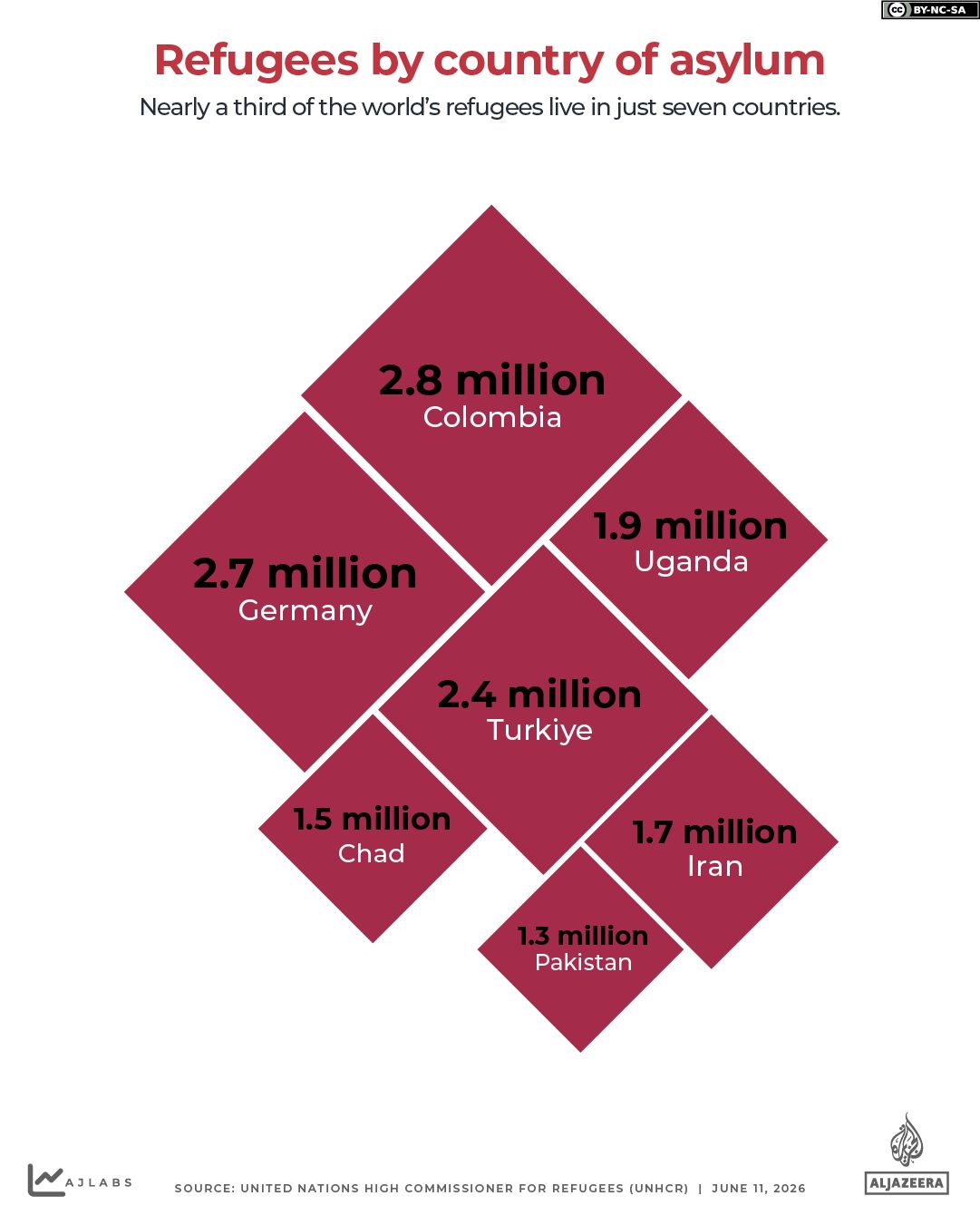 INTERACTIVE-Refugees by country of asylum (1)-1781115791