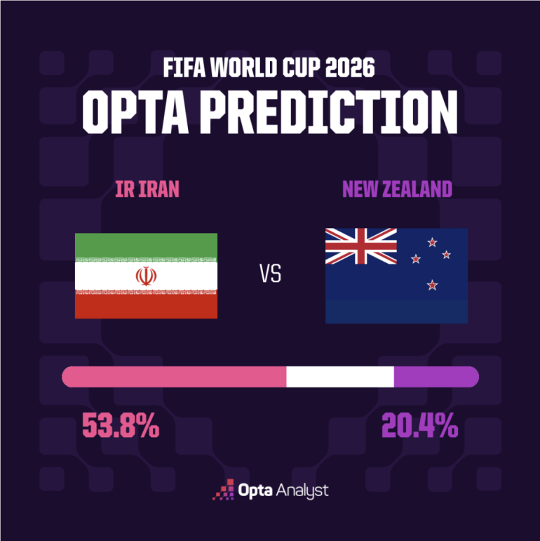Iran vs New Zealand - World Cup
