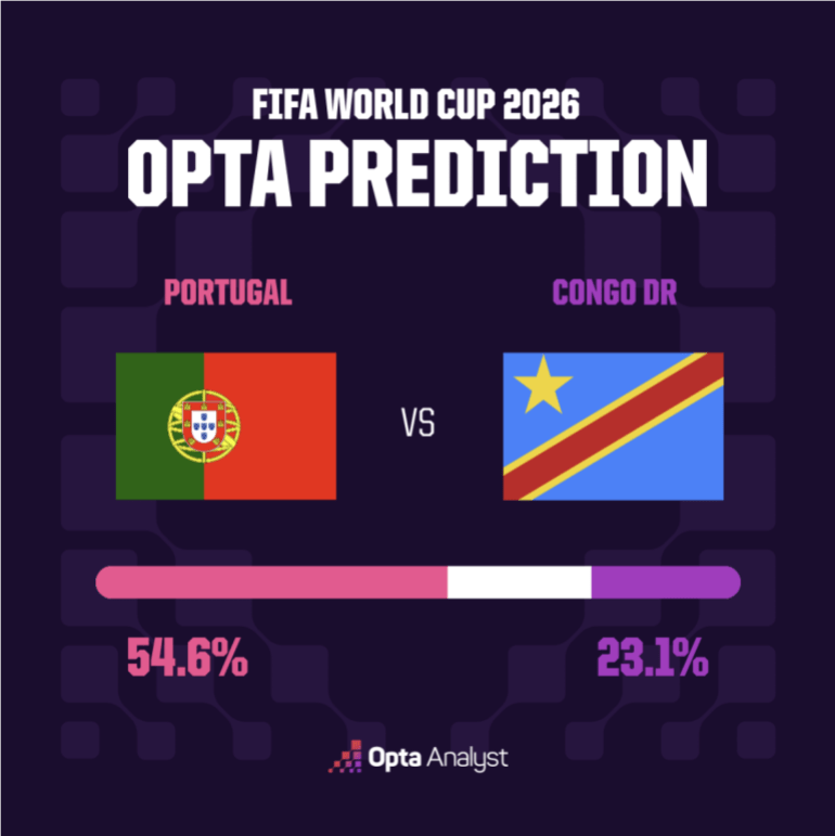 Portugal predictor