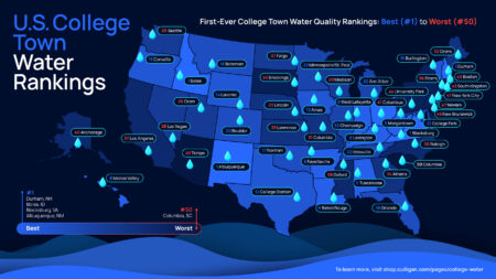 These College Towns Have the Best (and Worst) Drinking Water