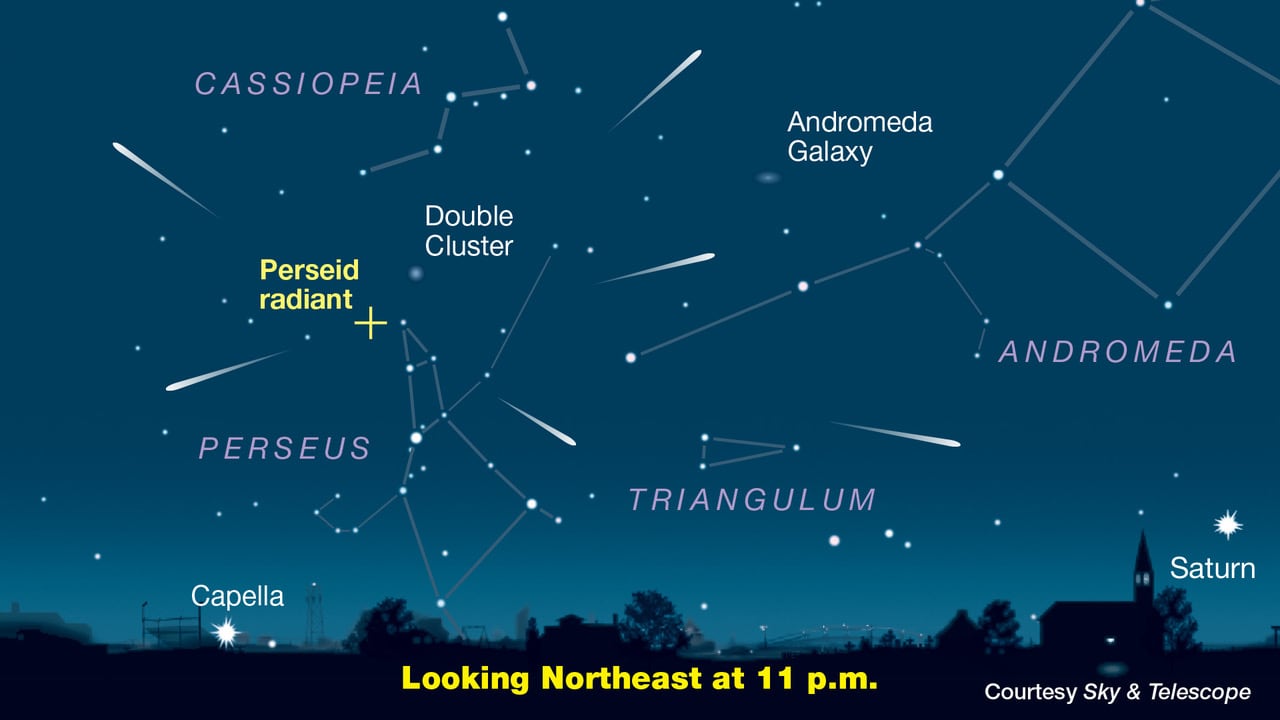 An illustrated map of the night sky showing various constellations and streaks representing meteors.