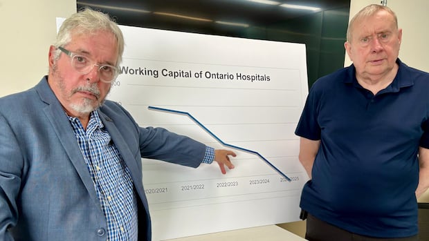 ‘We need to deal with it’: CUPE says underfunding, capacity issues impacting patient care at Niagara hospitals