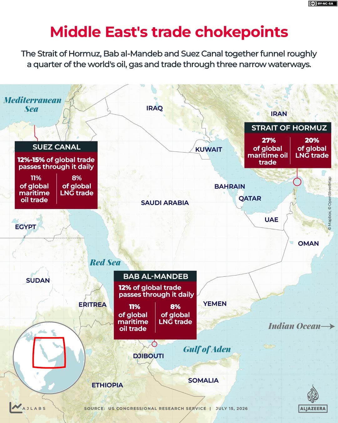 interactive -Straight Of Hormuz-Bab-el-Mandeb_July15_2026