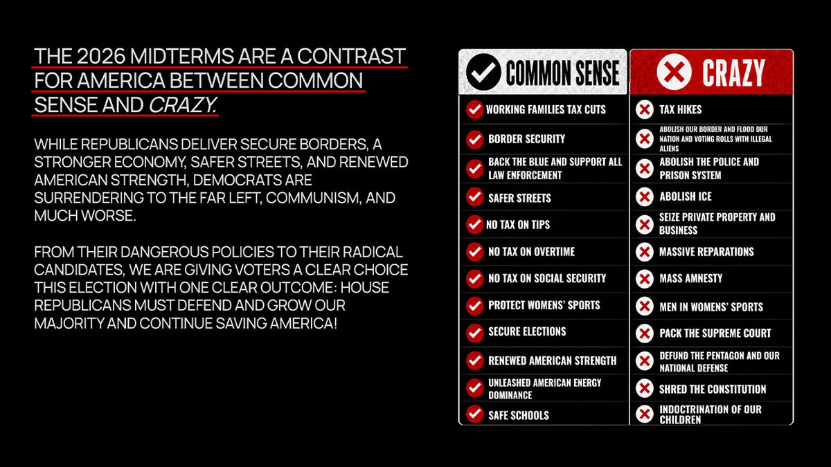 A checklist of what Republicans say Democrats are for versus GOP victories